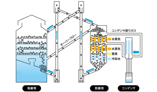 テープ製造業界
