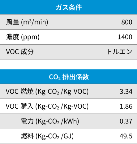 CO2排出量 他方式設備比較グラフ