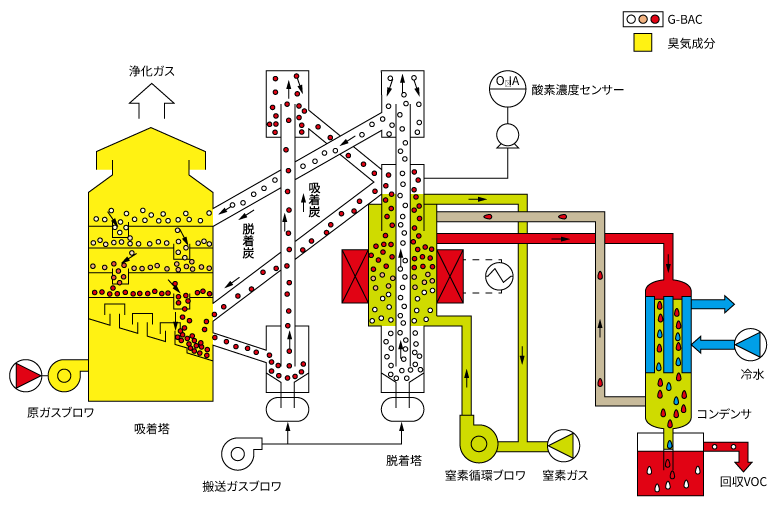 GASTAK：HNタイプ