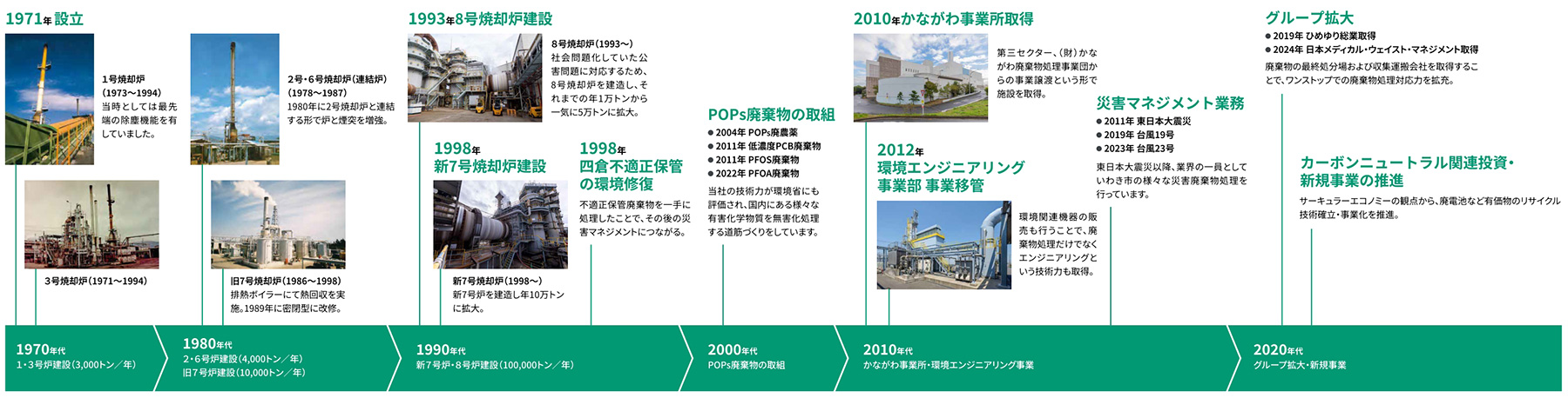 年表画像