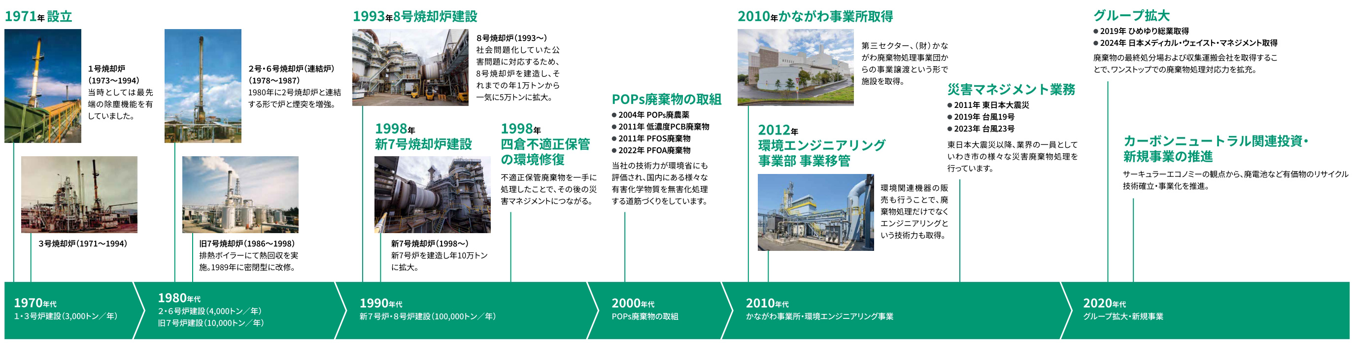 年表画像