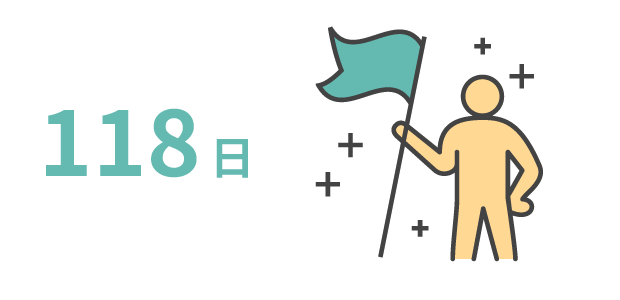 年間休日日数