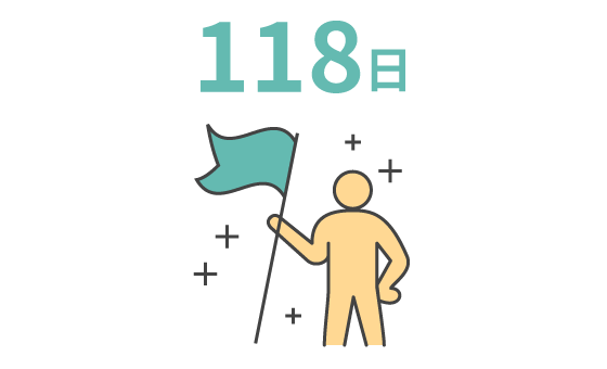 年間休日日数